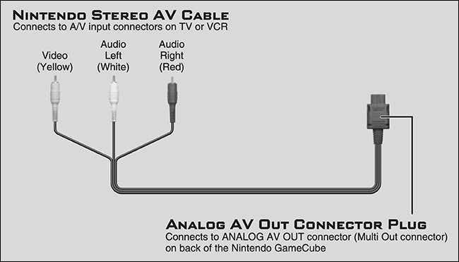 The "Nintendo Stereo AV Cable" Connection diagrams.