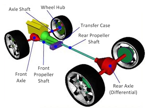 aircraft transfer case