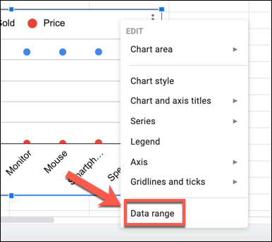 On a Google Sheets chart, right click and press "Data range" to start editing the chart axes.