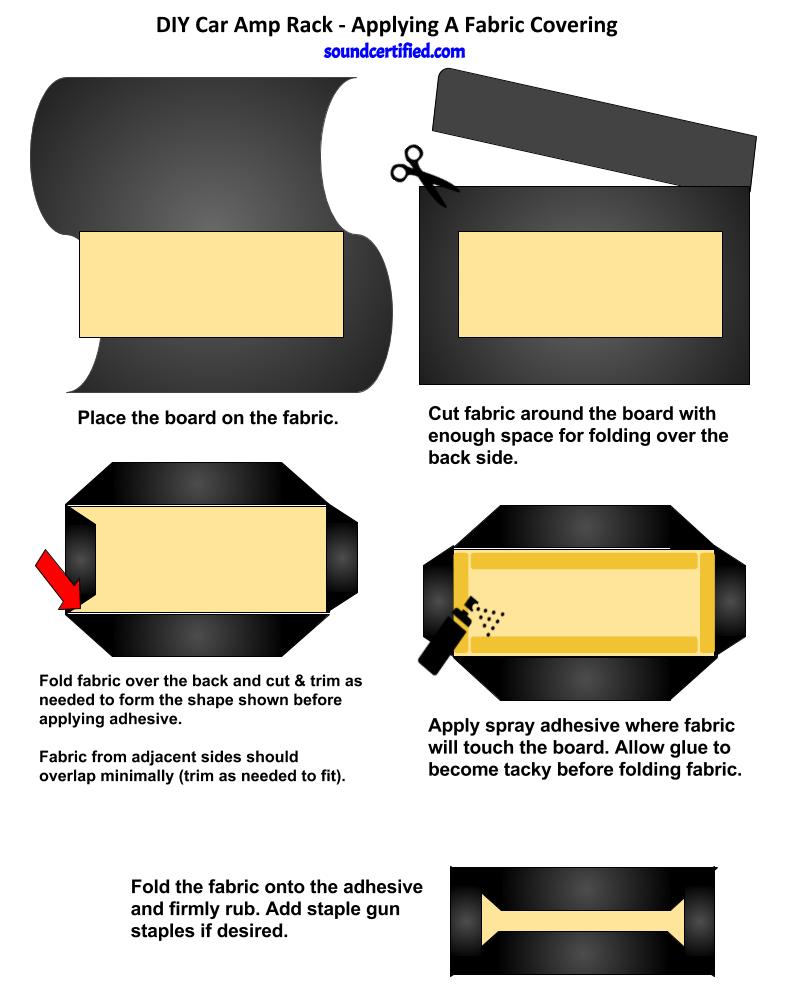 DIY car amp rack how to apply covering diagram