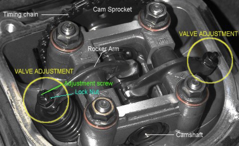 Throttle valve adjustment