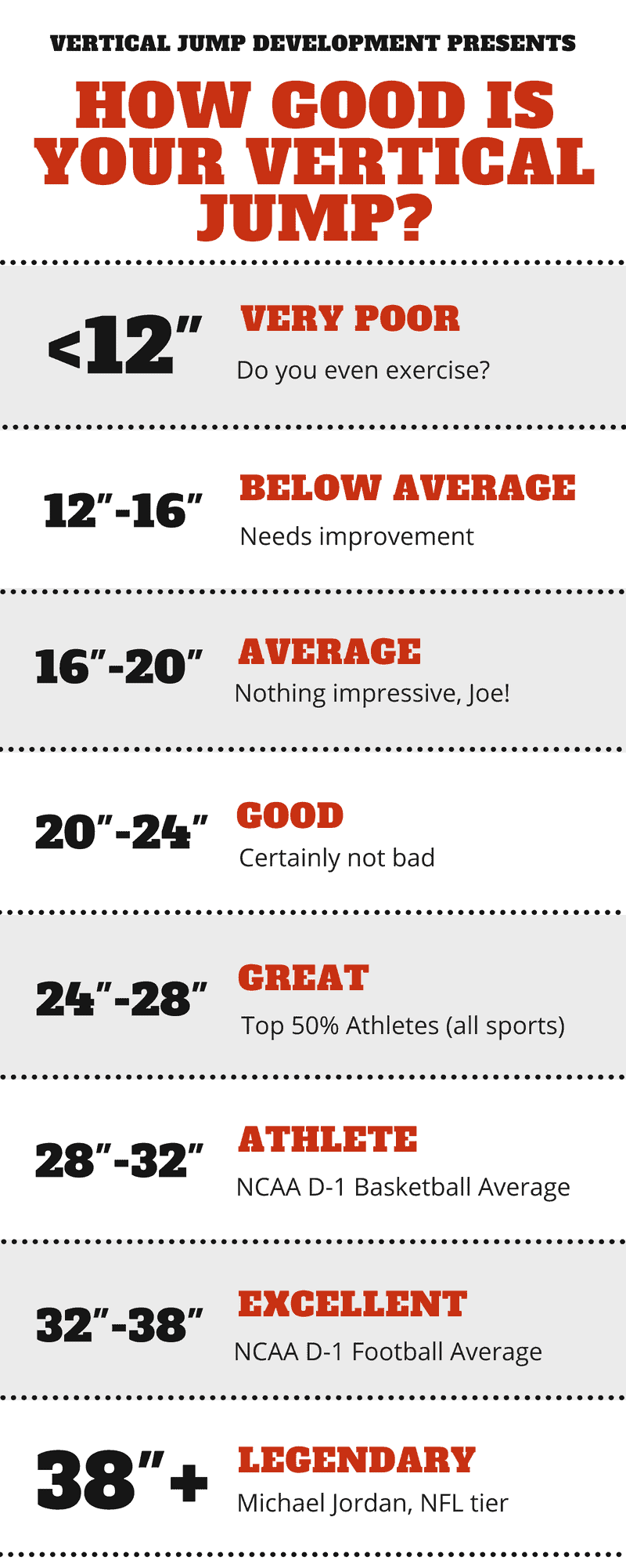 Infographic 2 on how good your vertical jump is