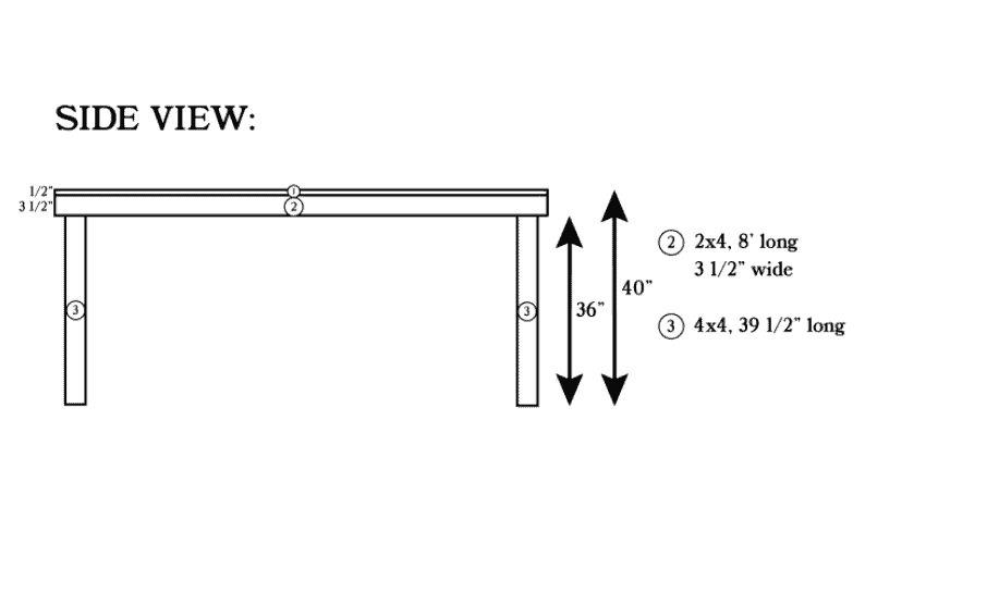 Building the table