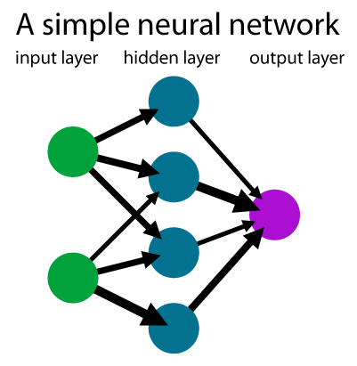 A neural network example