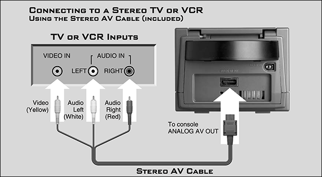 The "Connect to a stereo TV or VCR with a stereo AV cable" chart.