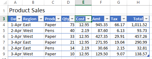 formatted excel table