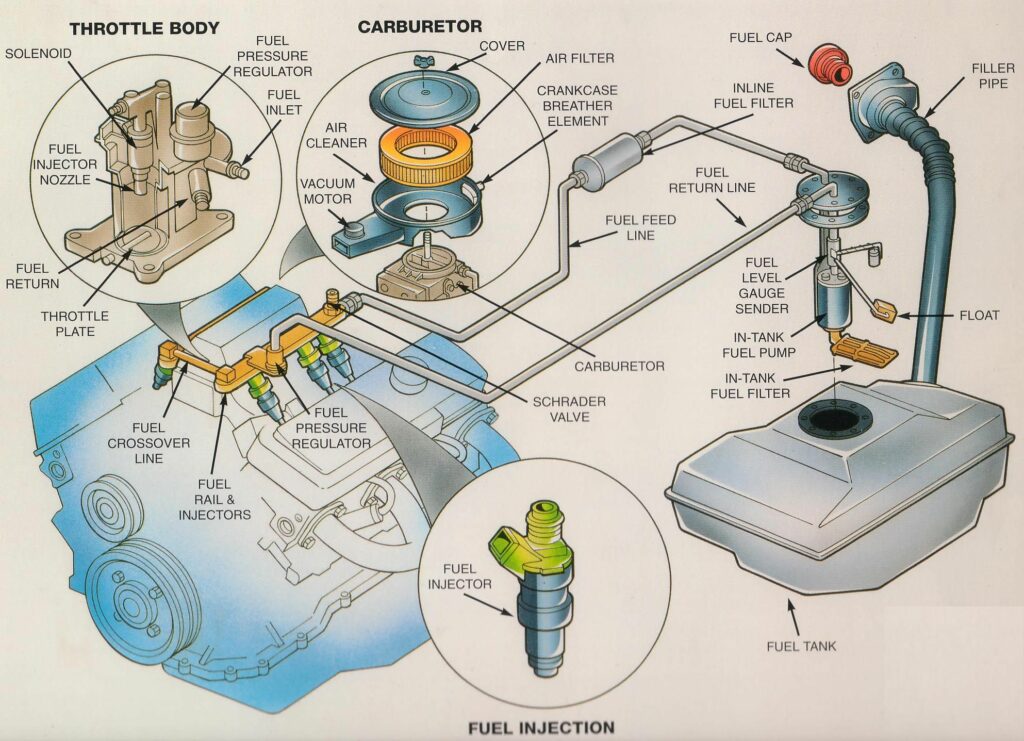 how to fix a fuel pump